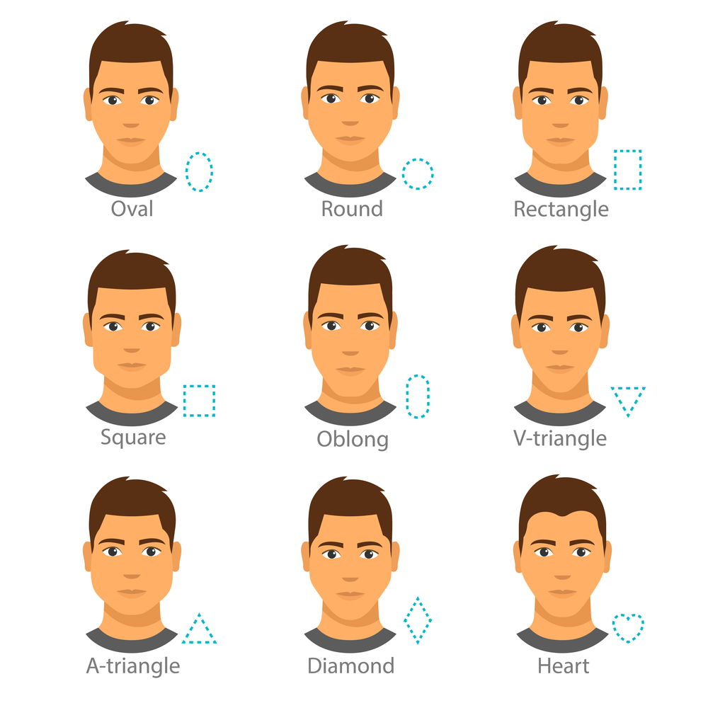 Understanding Face Shapes